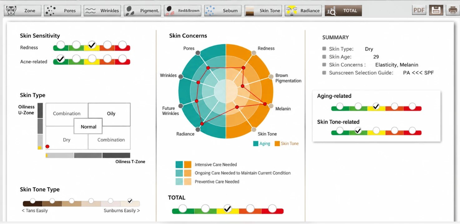 Sample 3D MetaVu skin analysis report showing pores, wrinkles, pigmentation, sebum, skin tone and radiance